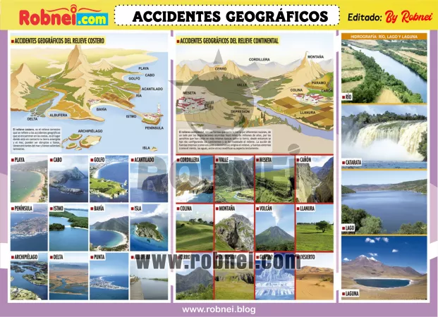 Accidentes Geograficos
